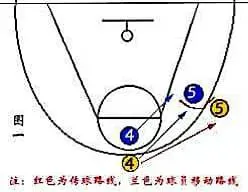 前锋如何通过专项训练提升投篮命中率_1
